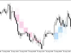 JBrainTrend1_HTF - MetaTrader 5 Script | Forex Indicator Download - MT4/MT5 Resources