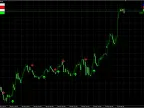 Buy Sell Close Manual Trading EA for New Traders - MetaTrader 4 Expert - MT4/MT5 Resources
