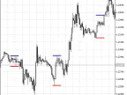 i-AnyRange - MetaTrader 5 Script | Forex Indicator Download - MT4/MT5 Resources