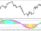 XCCI_Histogram_Vol_Direct_HTF - MetaTrader 5 script