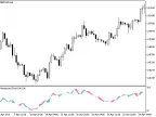 MomentumCloud - MetaTrader 5 Script | Forex Indicator Download - MT4/MT5 Resources