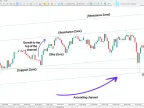 MetaTrader 5 Standard Deviation Channel Indicator Download - Free - [TFlab] - MT4/MT5 Resources
