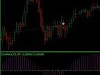 MQ5 Solar Wind Indicator - MetaTrader 5 Script | Forex Indicator Download - MT4/MT5 Resources
