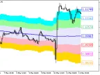 XMA_KLx7_Cloud_HTF - MetaTrader 5 Script - MT4/MT5 Resources