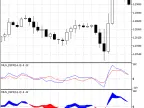 MUV_DIFF - MetaTrader 5 Script | Forex Indicator Download - MT4/MT5 Resources