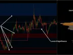 Forex Liquidity and Market Sentiment Indicator MT4/MT5 Free Download Forex Liquidity and Market Sentiment Indicator MT4/MT5 FREE Download