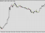 Lady - Сandle. Candle directional indicator, quote gap. -MetaTrader 5 Script- MT4/MT5 Resources