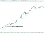 HL Cross on WPR indicator in MetaTrader 5 - Free download [TradingFinder]