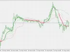 RSI Adaptive EMA - Floating Levels - MetaTrader 5 Script - MT4/MT5 Resources