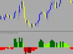 CCI H MTF Color - MetaTrader 4 Script | Trading Script Download - MT4/MT5 Resources