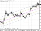 Regression_Channel - MetaTrader 4 Script - MT4/MT5 Resource