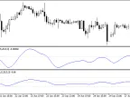 Stochastic Momentum Index Blau_SMI - MetaTrader 5 Script | Forex Indicator Download - MT4/MT5 Resources