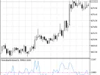Normalized Volume - MetaTrader 5 Script | Forex Indicator Download - MT4/MT5 Resources - MetaTrader 5 Resources