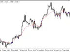 SerialMA - MetaTrader 5 Script | Forex Indicator Download - MT4/MT5 Resources