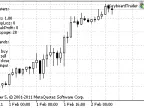 eKeyboardTrader - MetaTrader 5 Expert | MT5 EA Download - MetaTrader 5 Resources