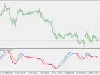 MACD TEMA - MetaTrader 5 Script | Scalping EA Download - MT4/MT5 Resources
