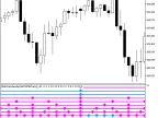 MultiColorZerolagTriXOSMATrend_x10 - MetaTrader 5 script