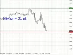 Three Scripts for Handling Horizontal Levels - Scripts for MetaTrader 4 | Trading Scripts Download - MT4/MT5 Resources