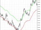 iEnvelopes_HTF - MetaTrader 5 Script | Forex Indicator Download - MT4/MT5 Resources