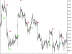 ChandelExitSign - MetaTrader 5 Script | Trading Script Download - MT4/MT5 Resources