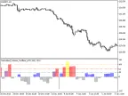 Normalized_Volume_Oscillator_HTF - MetaTrader 5 script