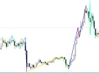 Color ZigZag - MetaTrader 5 Script | Forex Indicator Download - MT4/MT5 Resource