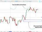 TPO Volume Range Indicator Download for MetaTrader 5 – Free – [TFLAB] – MT4/MT5 Resource