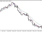 On_Screen_MACD - MetaTrader 5 Script | Forex Indicator Download - MT4/MT5 Resources