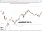 ICT ADR Levels and Zones Indicator Download for MT4 – Free | Forex Indicator Download – MetaTrader 4 Resource