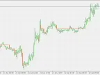 Ladder Chart - MetaTrader 5 Script - MQL5 #21200 | Forex Indicator Download - MT4/MT5 Resources