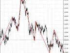 ZigZag_NK_MTF - MetaTrader 5 Script | Forex Indicator Download - MT4/MT5 Resources