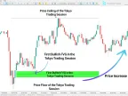 Fair Value Gap Intraday Trading Session ICT Indicator MT5 Download - [TFlab] - MetaTrader 5 Resources