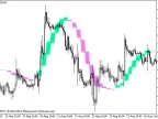 HullTrend_HTF - MetaTrader 5 Script | Forex Indicator Download - MT4/MT5 Resources