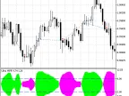 Exp_UltraWPR - MetaTrader 5 Expert | Forex Indicators Download - MT4/MT5 Resources