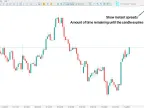 Candle Time and Spread Indicators for MetaTrader 5 – Free Download [TFlab] – MT4/MT5 Resource