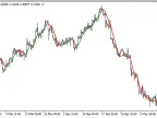 Slope_Direction_Line - MetaTrader 5 Script - MT4/MT5 Resource