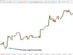 Accelerator Zone Trading Indicator for MetaTrader 5 - Free Download [TradingFinder]