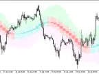 X2MACandle_Chl_HTF - MetaTrader 5 Script - MT4/MT5 Resources