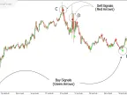 Super Arrow Indicator Download for MetaTrader5 - Free - [TF Lab] - MT4/MT5 Resources