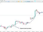 AMKA Indicator for MetaTrader 5 – Free Download [TradingFinder]
