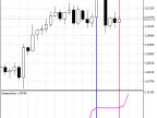 Interpolation - MetaTrader 5 Script - MQL5 #1662 | Forex Indicator Download - MT4/MT5 Resources