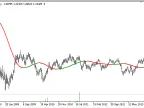 Coral - MetaTrader 5 Script | Forex Indicator Download - MT4/MT5 Resources - MetaTrader 5 Resources