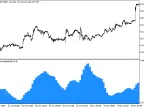 ATRSmoothed_HTF - MetaTrader 5 Script | Forex Indicator Download - MT4/MT5 Resources