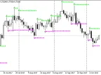Hangseng Trader - MetaTrader 5 Expert | Forex Indicator Download - MT4/MT5 Resources