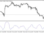 APTR_MA - MetaTrader 5 Script | Forex Indicator Download - MT4/MT5 Resources
