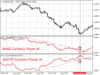 The Power of the Australian Dollar - MetaTrader 4 Script | Forex Indicator Downloads - MT4/MT5 Resources - MetaTrader 5 Resources