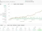 LOTO USDJPY Forex Robot EA Free DownloadLOTO USDJPY Forex Robot EA FREE Download