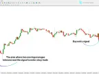 MetaTrader 4 Cross Indicator Download | Forex Indicator Download - MT4/MT5 Resources - MetaTrader 5 Resources