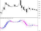 M2_MACandle - MetaTrader 5 Script | Forex Indicator Download - MT4/MT5 Resources