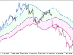 Float_Pivot_Smoothed_Digit_System_HTF - MetaTrader 5 script
